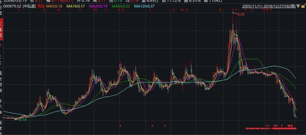 北京|他20岁来北京，囤六百亩地赚50亿，欠700亿后去香港泡女星