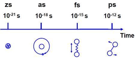 普朗克时间|科学家测出最小的时间幅度，一秒钟是它的五百亿亿倍，如何测量的