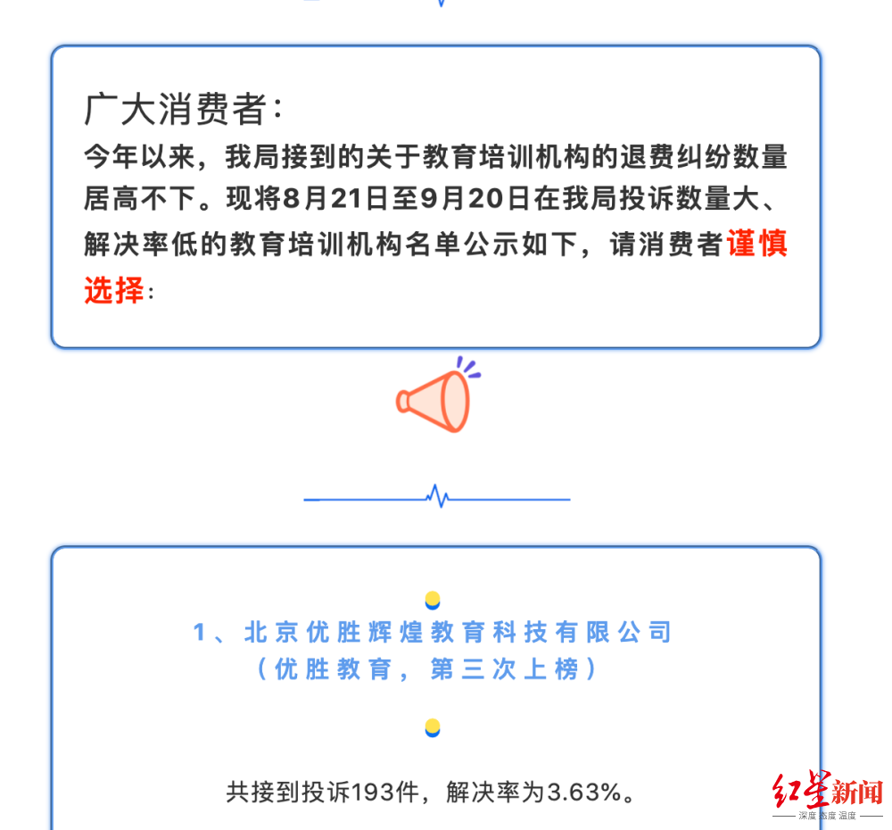 优胜教育|上千名教师、上千个校区突然关门！又一家机构“爆”了！