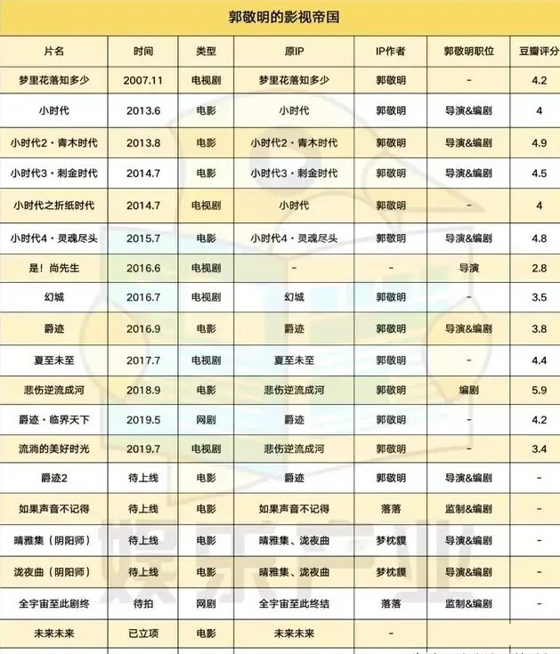 郭敬明|郭敬明三观不正？杨幂吐槽他是名牌奴隶，男网红对其深刻剖析一针见血