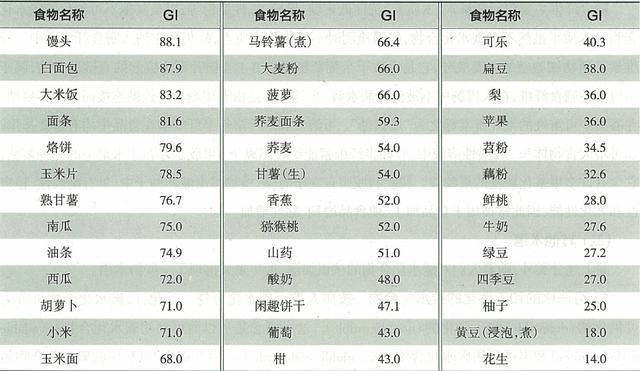 有哪些食物不甜,卻含糖量高,糖友們應該值得注意?_騰訊新聞