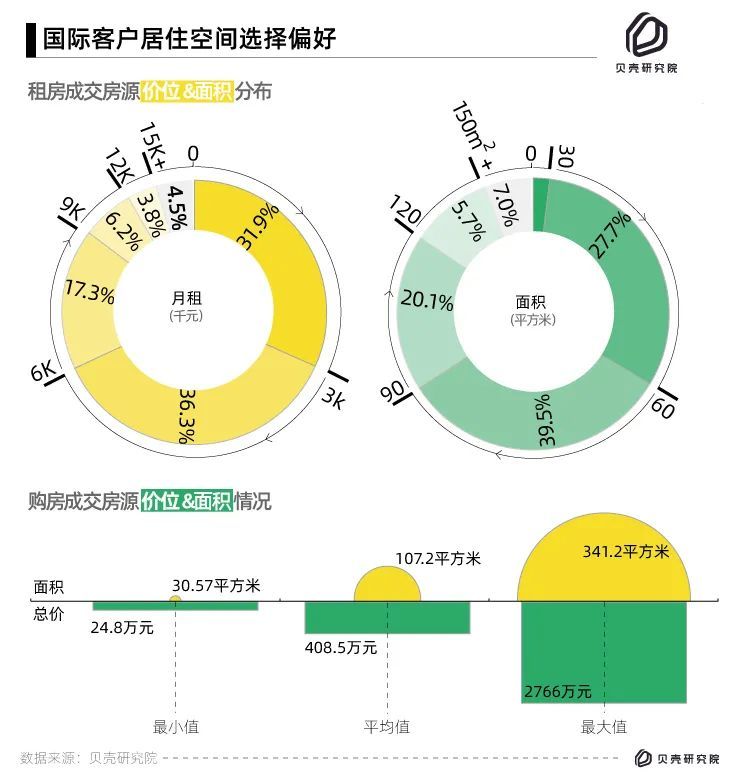 外国人在中国住在哪 腾讯新闻