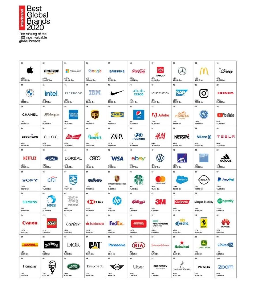 电视品牌排行榜2020_阿韦推荐:2021电视盒子品牌排行榜,五大品质靠谱机型入围!