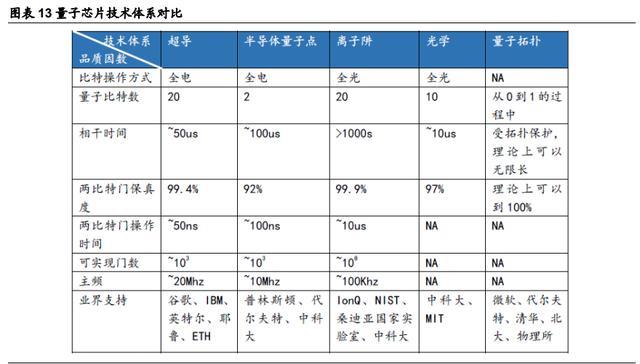 量子科技|量子科技深度报告：打破摩尔定律之矛，守护信息安全之盾