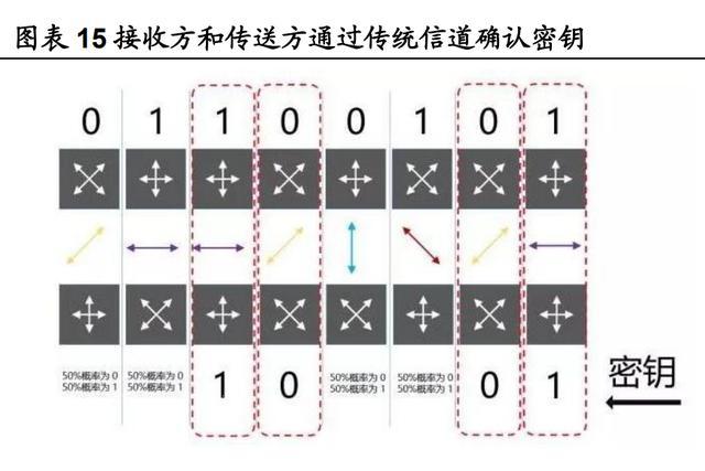 量子科技|量子科技深度报告：打破摩尔定律之矛，守护信息安全之盾