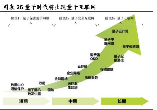 量子科技|量子科技深度报告：打破摩尔定律之矛，守护信息安全之盾