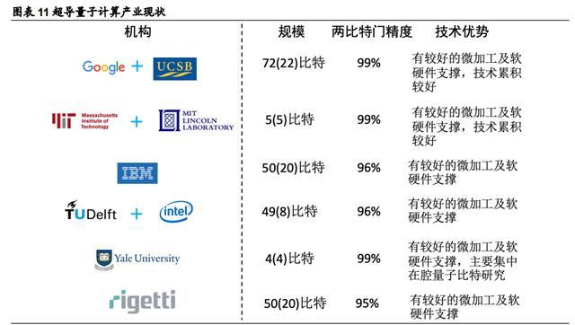量子科技|量子科技深度报告：打破摩尔定律之矛，守护信息安全之盾
