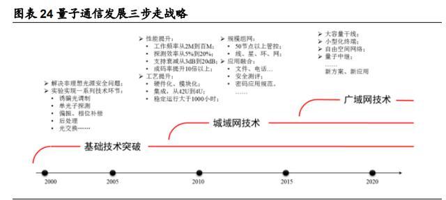 量子科技|量子科技深度报告：打破摩尔定律之矛，守护信息安全之盾