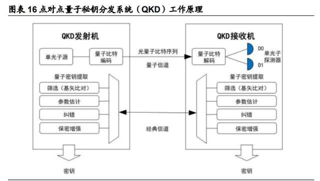 量子科技|量子科技深度报告：打破摩尔定律之矛，守护信息安全之盾