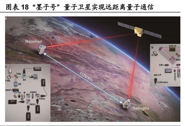 量子科技|量子科技深度报告：打破摩尔定律之矛，守护信息安全之盾