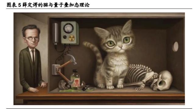 量子科技|量子科技深度报告：打破摩尔定律之矛，守护信息安全之盾