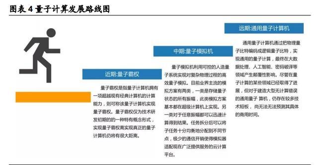 量子科技|量子科技深度报告：打破摩尔定律之矛，守护信息安全之盾