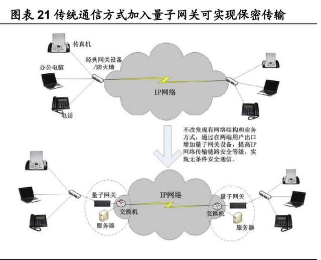 量子科技|量子科技深度报告：打破摩尔定律之矛，守护信息安全之盾
