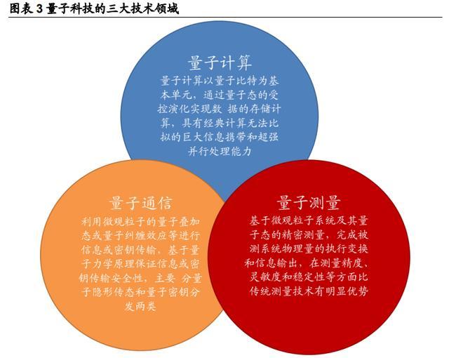 量子科技|量子科技深度报告：打破摩尔定律之矛，守护信息安全之盾