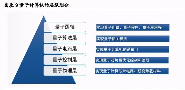 量子科技|量子科技深度报告：打破摩尔定律之矛，守护信息安全之盾