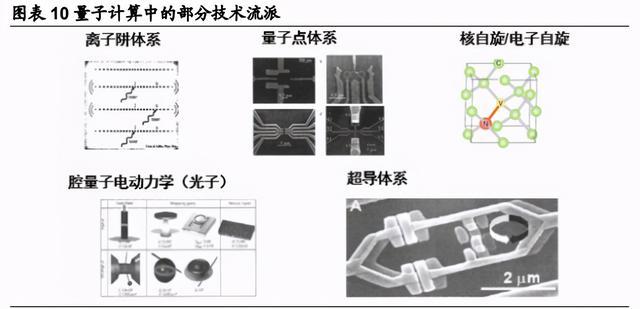 量子科技|量子科技深度报告：打破摩尔定律之矛，守护信息安全之盾