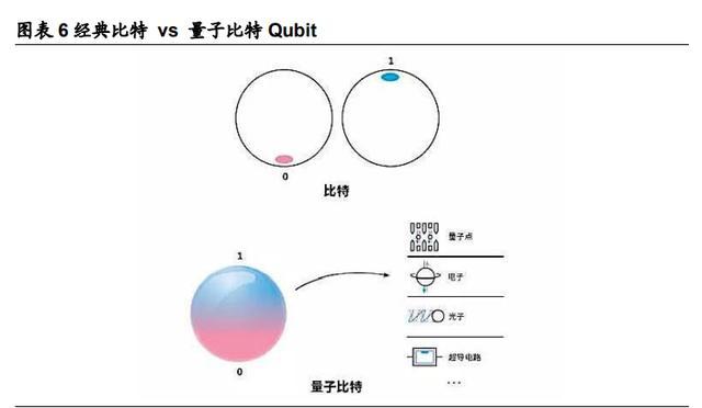 量子科技|量子科技深度报告：打破摩尔定律之矛，守护信息安全之盾