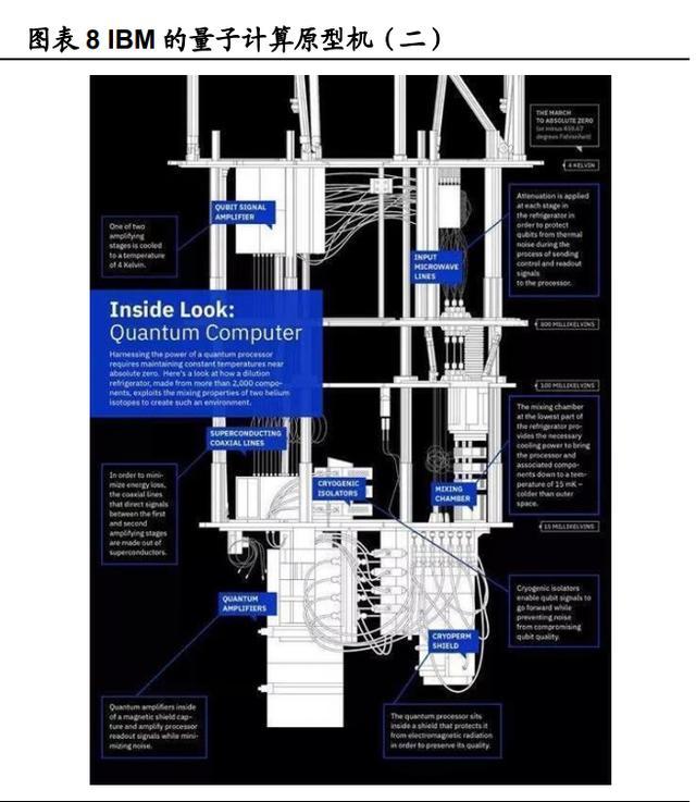 量子科技|量子科技深度报告：打破摩尔定律之矛，守护信息安全之盾