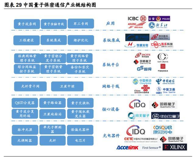 量子科技|量子科技深度报告：打破摩尔定律之矛，守护信息安全之盾