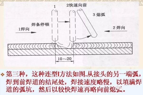 焊道应该怎样连接?