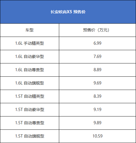 欧尚X5报价图片