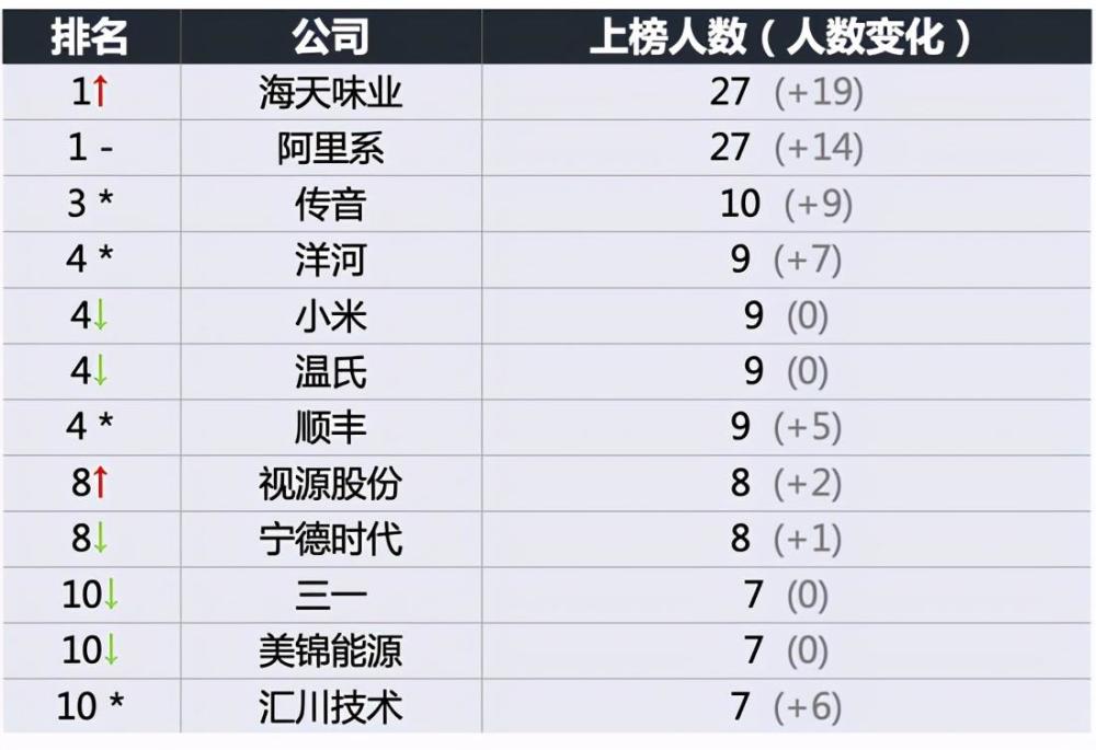 富豪所在城市排名 造富行業榜