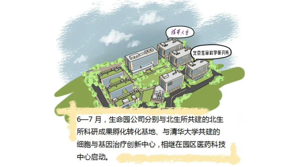 中关村生命科学园20周年