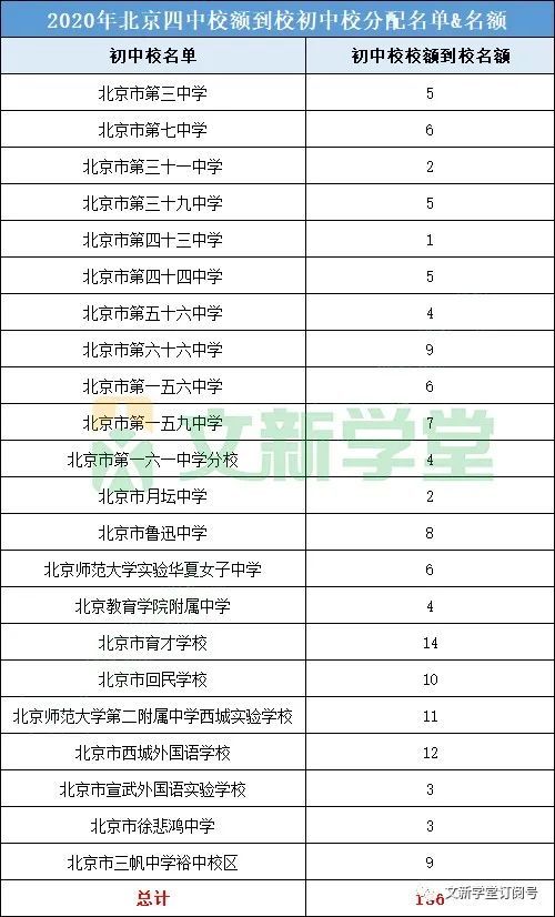 道元班|2021中考如何进入北京四中？