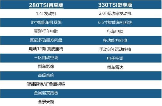 推荐330tsirline越享版2021款途观l购车手册
