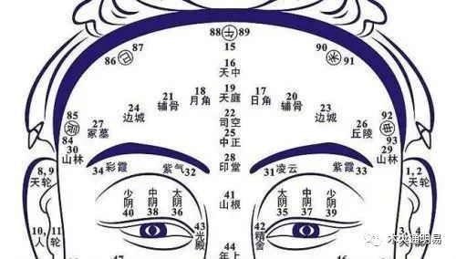 看额头流年部位算命_腾讯新闻