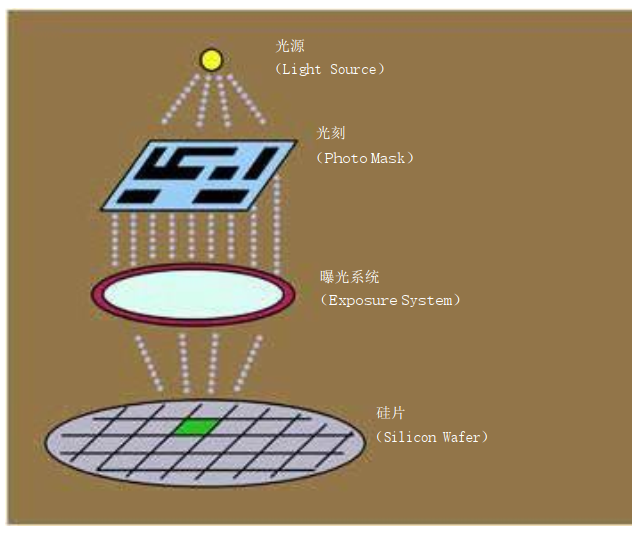 罗伯特·诺伊斯|深度｜这些天才在发明集成电路之后分道扬镳、相互背叛，但最终成就了硅谷