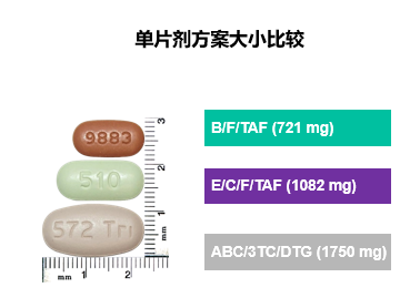 比克恩丙诺片一天一片,无感治疗,选择更优方案伴你终身!