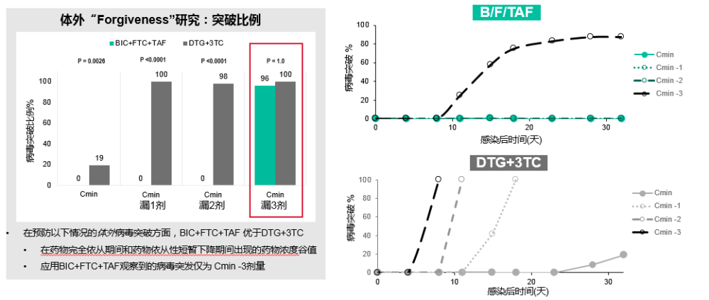 比克恩丙諾片一天一片,無感治療,選擇更優方案伴你終身!