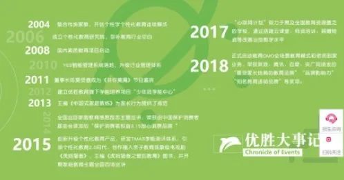 优胜教育|优胜教育“爆雷”跑路，仅一校区就圈钱900万