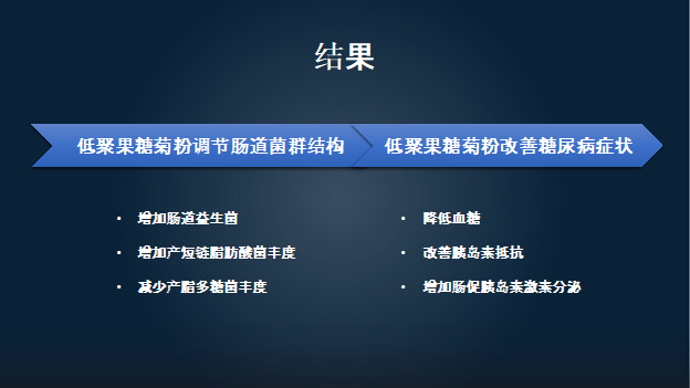 肖新華:19分鐘詳解高纖維為何有益於糖尿病人