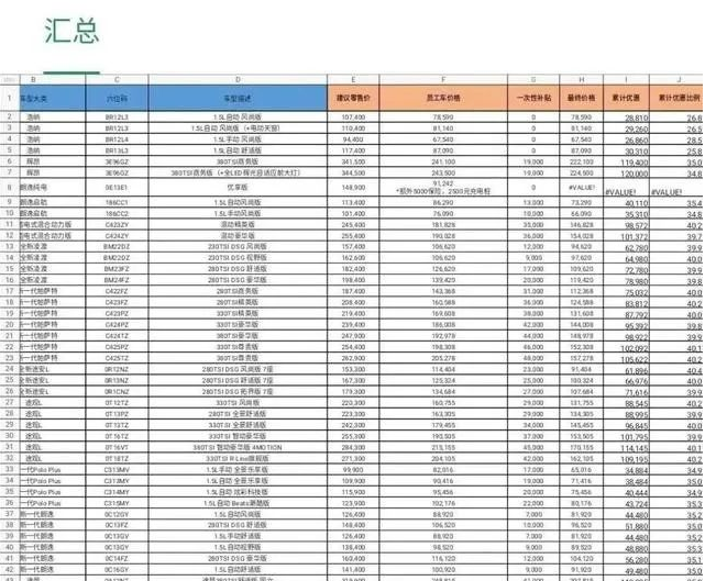 上汽大众|卖车不赚钱，砸车定损来创收，上汽大众4S店砸车定损只换来责令停业？