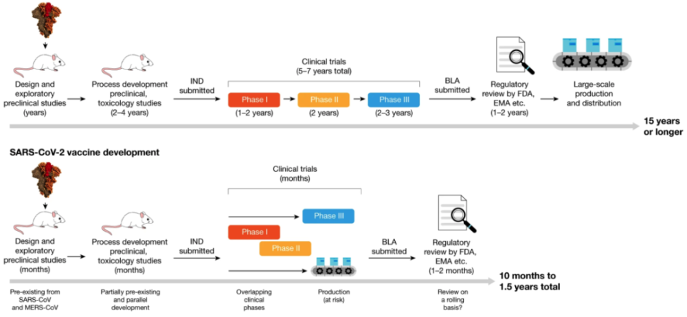 人类免疫缺陷病毒|“最大浪潮”即将来临，新冠疫苗或增加HIV易感性