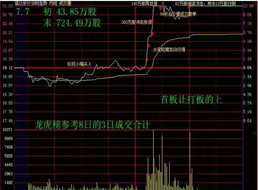 大起底徐翔"一字断魂刀"操盘手法,操盘全过程细节毫无保留!_腾讯新闻