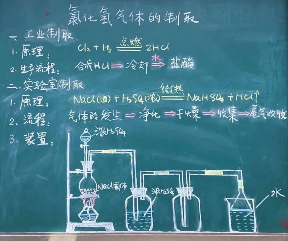 初三化学板书设计图片图片