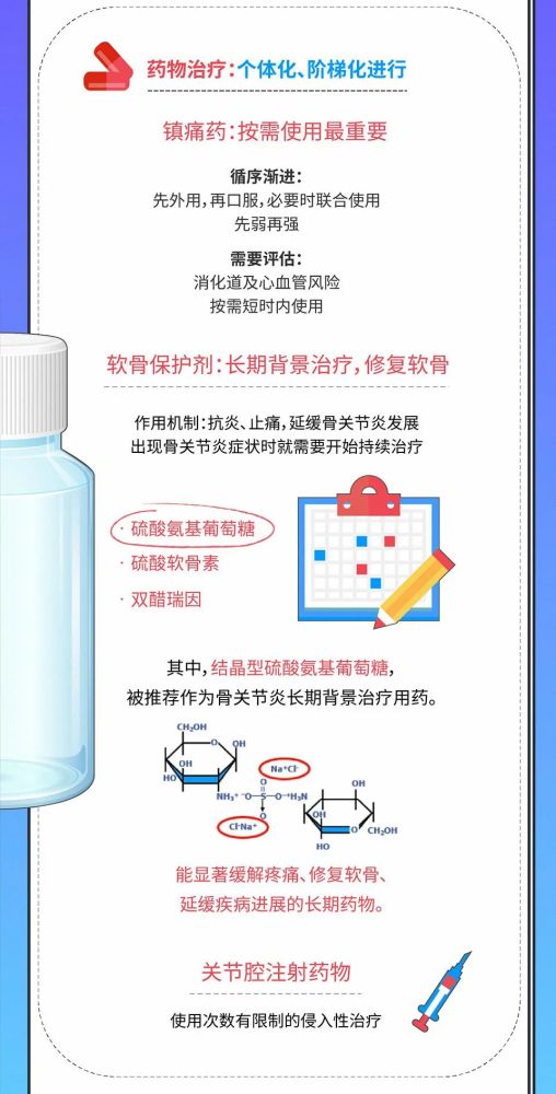 在这儿|骨关节健康-史上最权威的管理知识都在这儿了