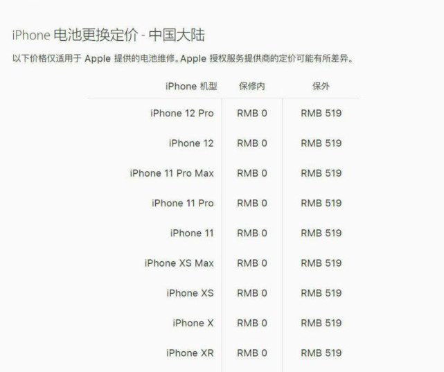 Iphone12维修报价出炉 换电池高达519元 都快赶上电动车电池了 小米 锂电池 Iphone12 Iphone 苹果 手机电池