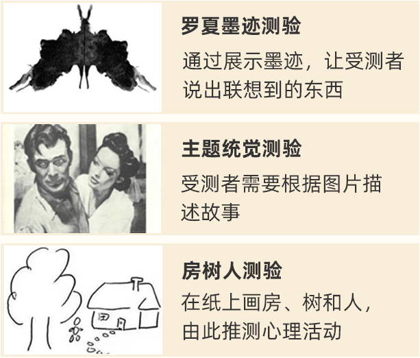 其中, 房树人测试最为经典,和其他两种"看图说话"的形式不同,它要求受