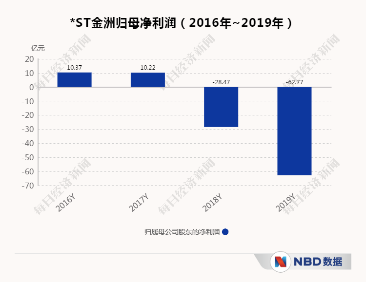 北京|上午还上课，下午学校没了？优胜教育突现危机 仍寄望家长支持“二次创业”