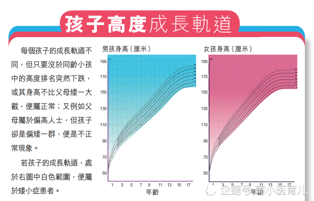 说到人的身高,我们不能不提它的影响因素,影响孩子身高的因素有很多