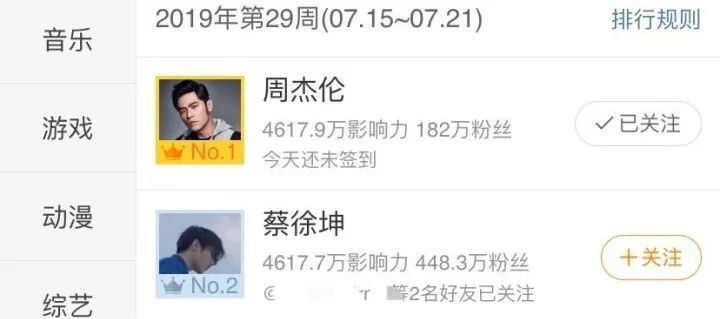 周杰伦|他这种人，才配红足20年吧