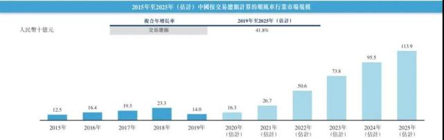 强监管下的市场，嘀嗒出行始终坚持合规顺风车，向非法营运Say no!
