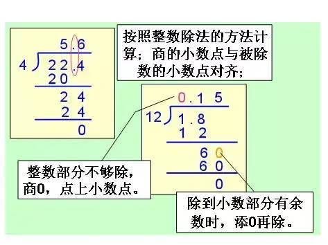 五年级上数学第三单元知识点 附练习题及答案 腾讯新闻