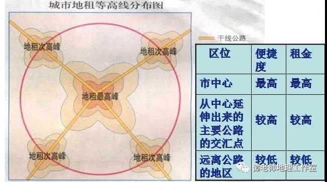 專題複習高中地理常考知識點城市與城市化附中國十大潛力城市