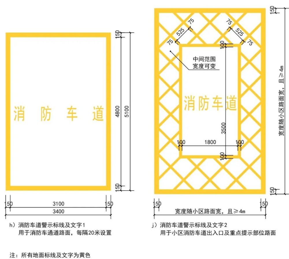 做法參見【詳圖)m)】消防通道標牌應設於穿過建築物的消防通道洞口