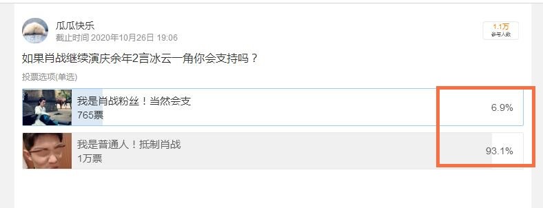 庆余年2|肖战该不该出演《庆余年2》！九成网友持反对意见
